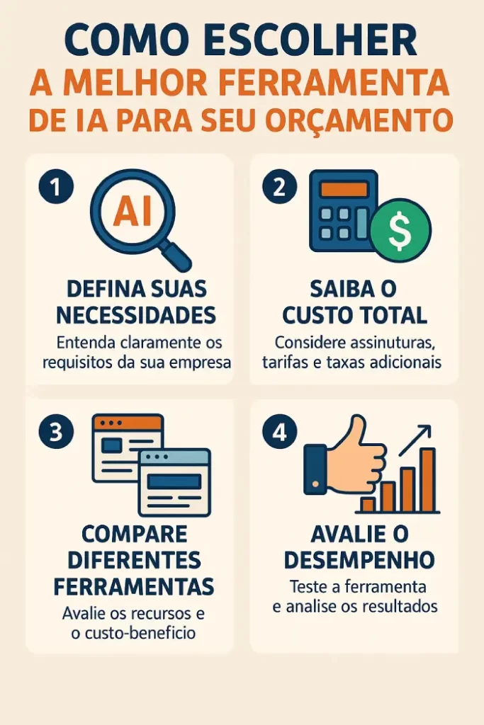 Planos de Inteligência Artificial
